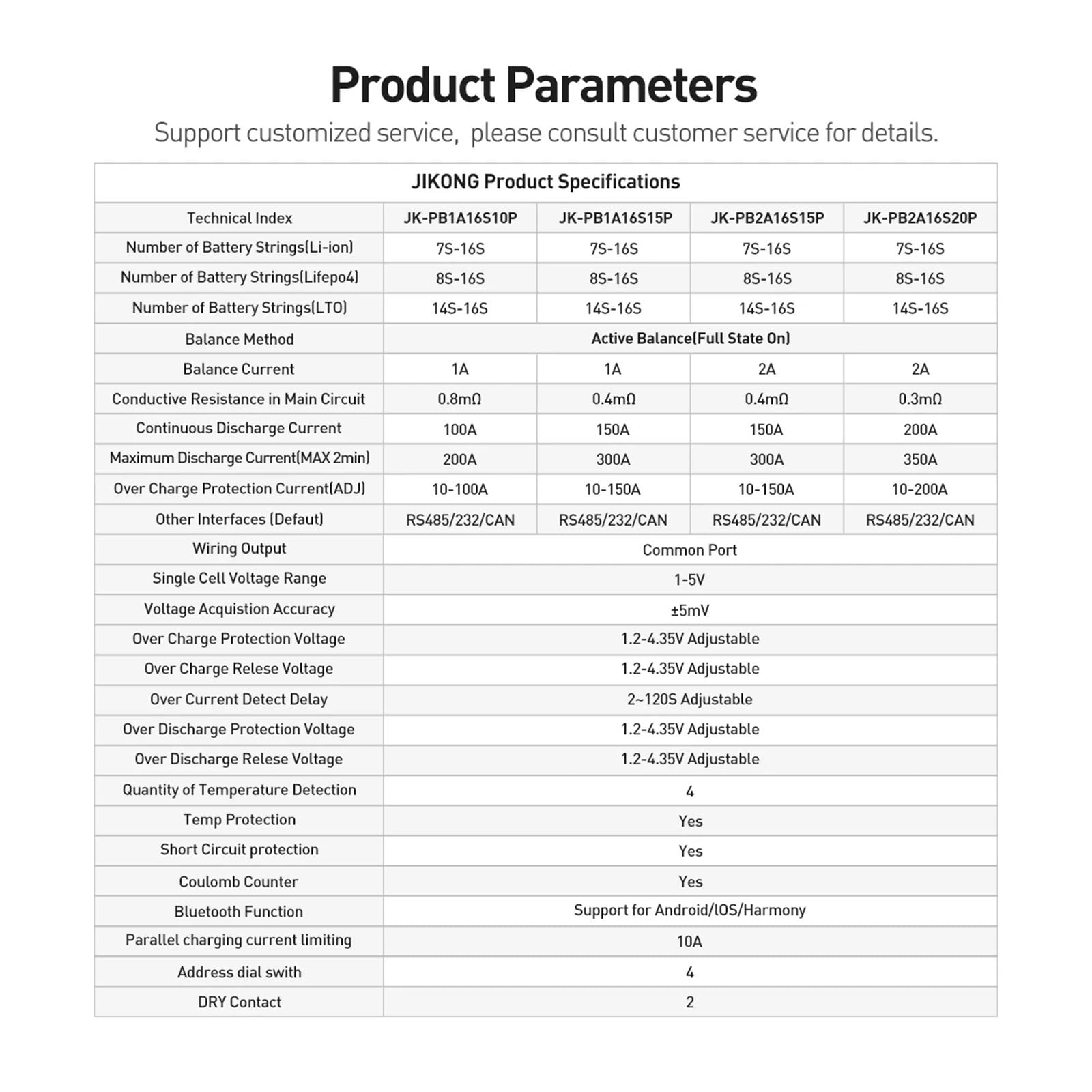 JK Smart Inverter BMS avec écran 4,3" 8S-16S 100A-200A 8S-16S Lifepo4/Li-ion/LTO Stockage d'énergie Domestique Équilibreur Actif Intelligent(JK-PB2A16S15P)