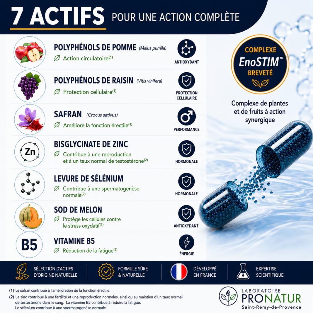 Flux Sanguin et Libido - Nat'Erect® L'ÉRECTION NATURELLE | Dosage ENOSTIM identique à l'étude Clinique