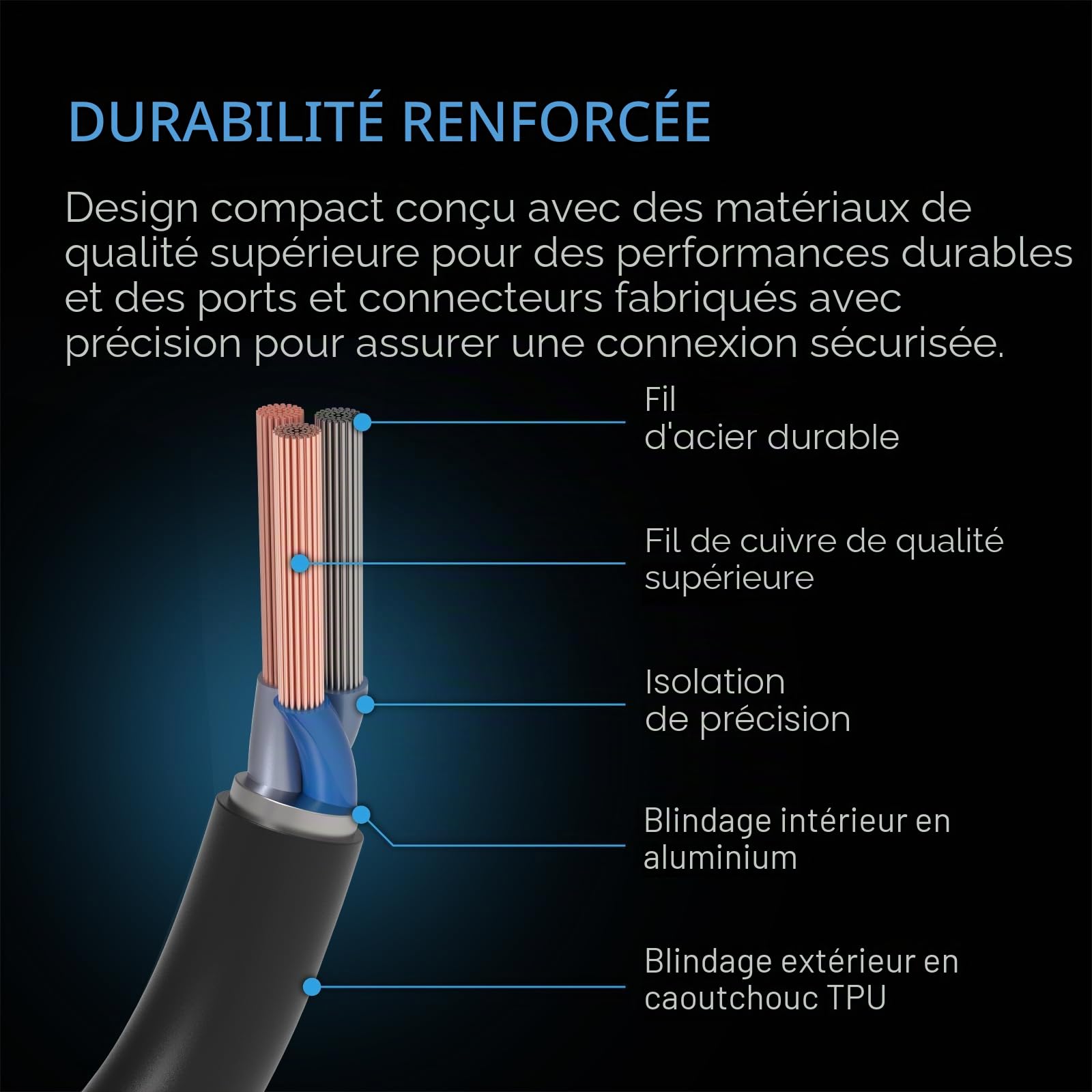AC Infinity RJ11/12 to UIS Port Type-A Adaptateur Dongle, câble de conversion avec câble d'extension pour RJ11 RJ12 Grow Lights with PWM et 0-10V courant Sourcing Dimming