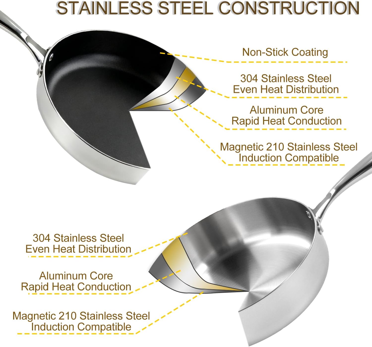 dosun 11 Inch Stainless Steel Frying Pan Set, 2-Piece Skillet with Glass Lid - One Non-Stick Coating & One Uncoated Pan for Home Kitchen, Stovetop Compatible (Induction, Gas, Electric)