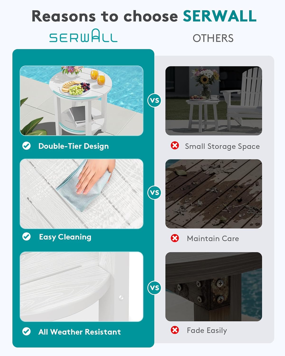 SERWALL Round Outdoor Side Table, HDPE Small Adirondack End Table,2-Tier Patio Side Table for Backyard Pool Porch Garden Lawn, White