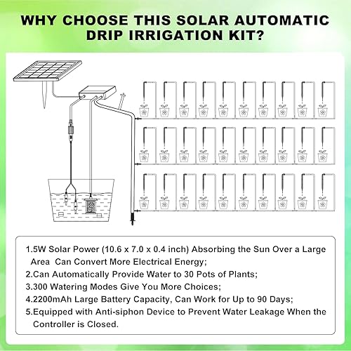 Miniatura 7 de Lewisia Sistema de riego por goteo solar de 5 W con temporizador, kit de riego automático para jardín, camas elevadas, patio, césped, invernadero de