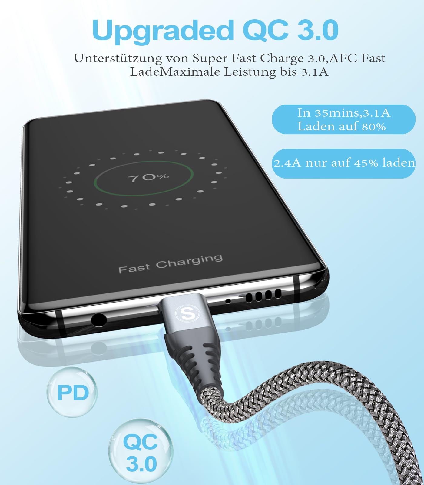 AviBrex [2 Pezzi Cavo USB C 3.1A Ricarica Rapida,[1m+2m] Cavo di Ricarica type c in Nylon per i Phone 15 16 Pro Max,Sam sung Galaxy S24 S23 S22 S21 S20 S10 S9 S8A71 A55,Flip Pixel LG