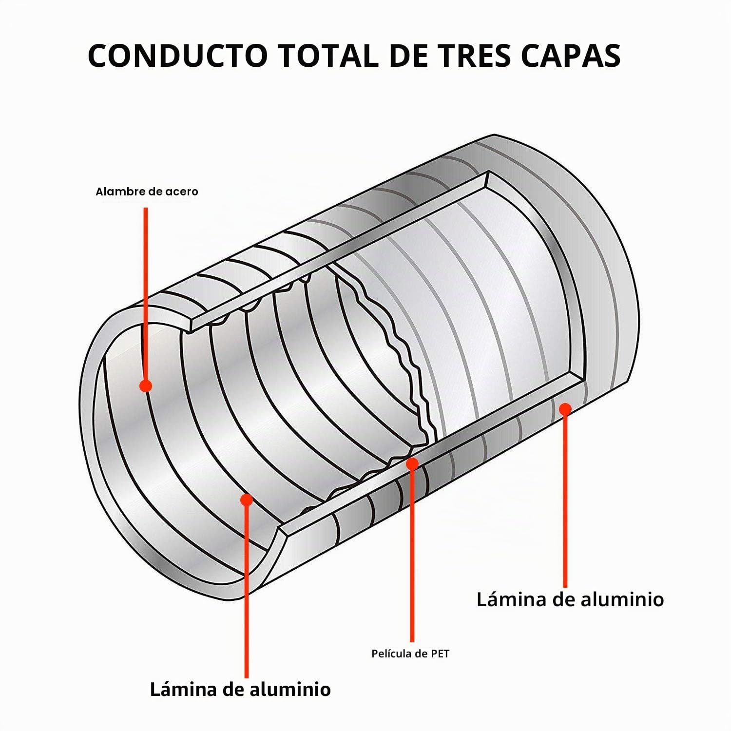 Tubo Flexible de Aluminio Ø153mm, Longitud 2.5m para Conducto de Aire de Ventilación Sistemas con 2 Abrazaderas de Acero