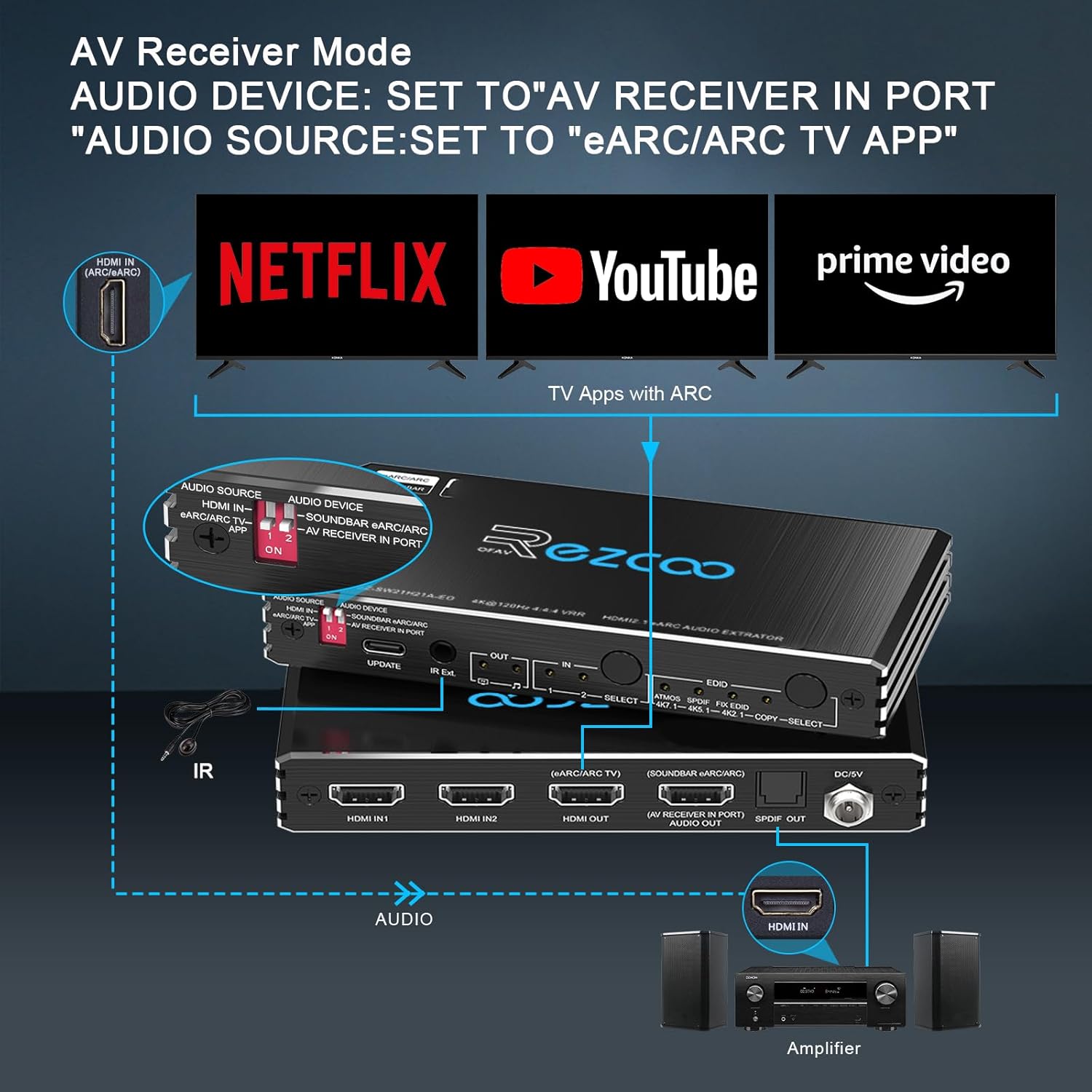 4K@120Hz HDMI 2.1 Switch 2 in 1 Out with Audio Extractor VRR ALLM HDCP2.3 ARC eARC HDR CEC SPDlF Optical Audio Out D-o-l-b-y Digital EDID for PS5 Xbox NVIDIA AMD