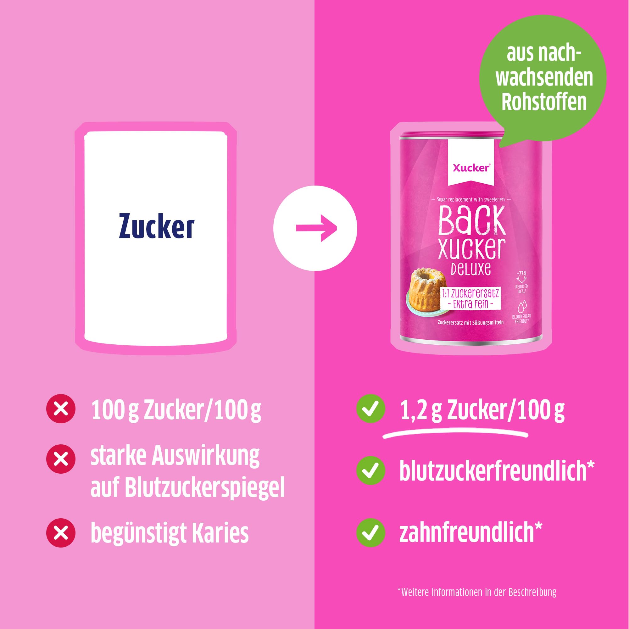 Xucker Backxucker 3,5kg Vorteilsbox - 1:1 Zuckerersatz zum Backen ohne Zucker | mit Erythrit, Xylit, Stevia & Inulin