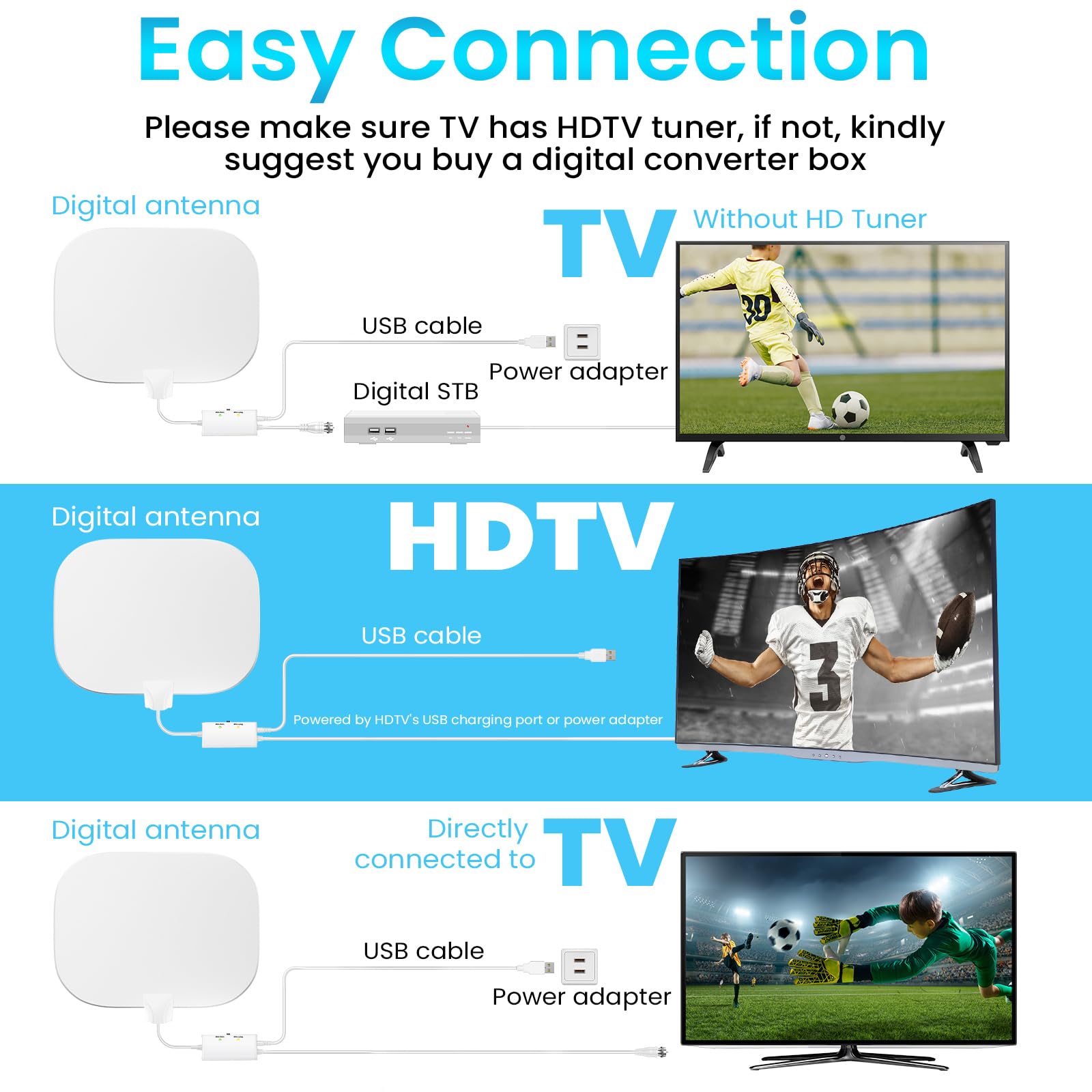 2026 Antenne TV Intérieure Améliorée, 600KM+ Antenne TNT Intérieure à Longue Distance, Réception HD à 360° Chaînes TV Locales, Compatible avec Les TVs Intelligents et Anciens, Câble Coaxial de 10M