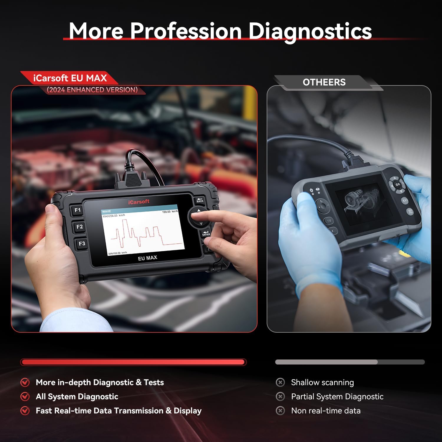 Expertise in Support, Service with Heart