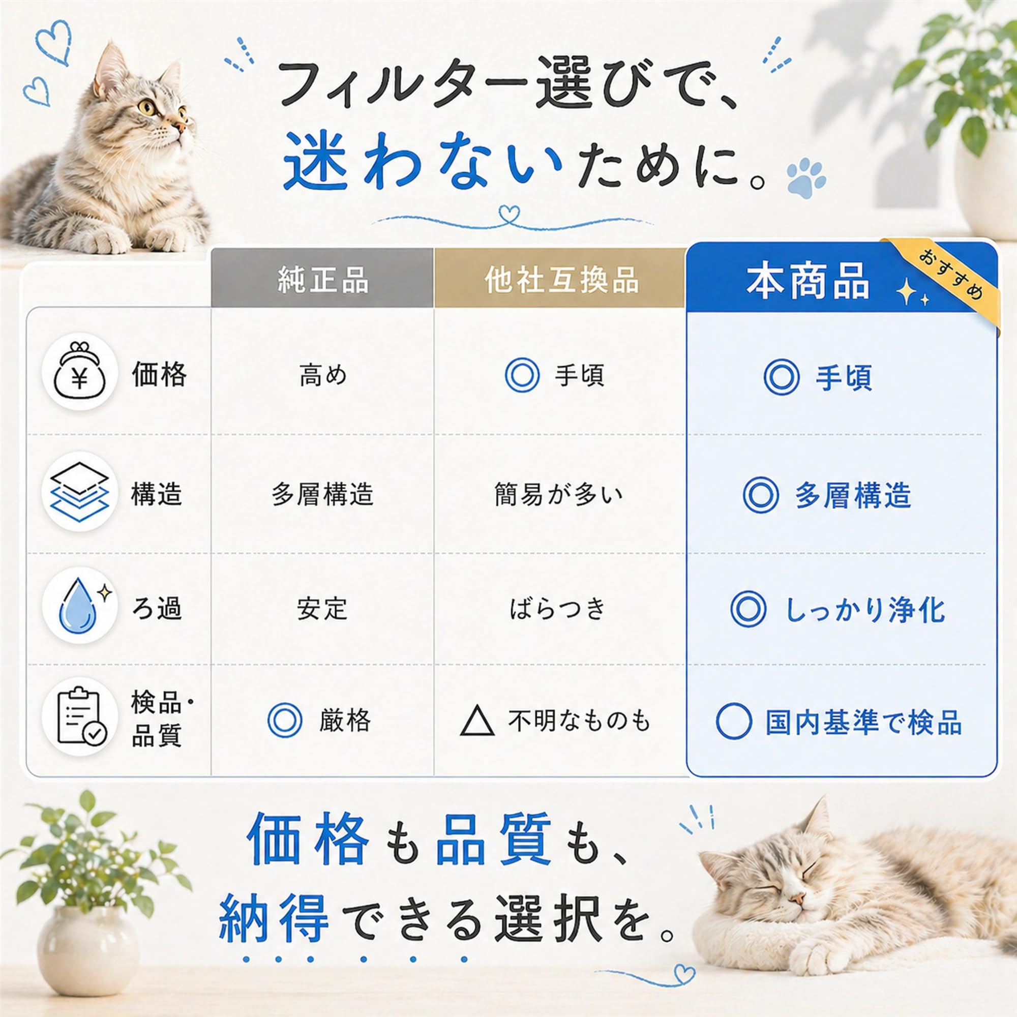 Amazon.co.jp: 猫自動給水器交換用フィルター ペット水飲み器 猫水