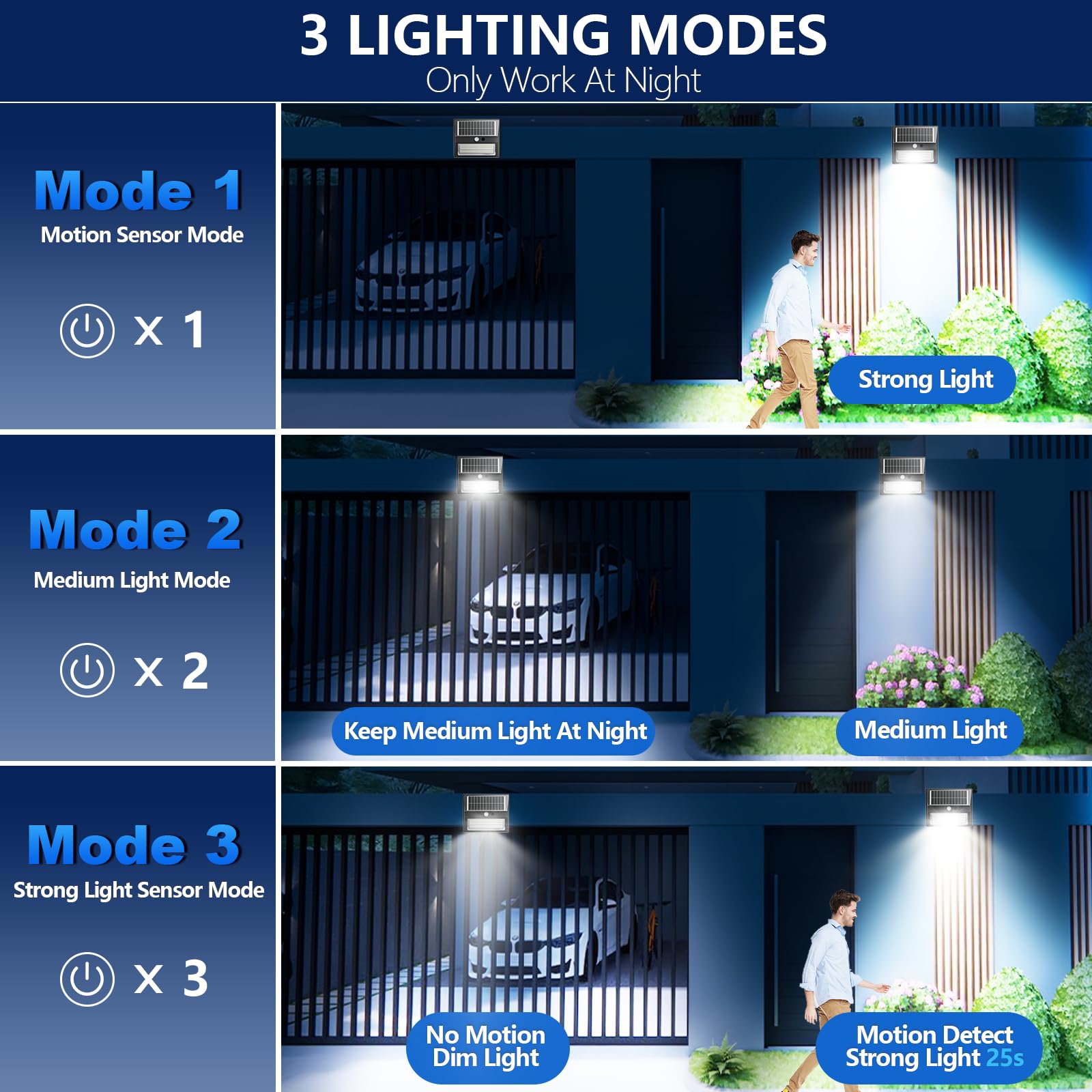 Faretto Luce Solare LED Esterno con Sensore di Movimento 2000mAh, 3 Modo Luce Solare LED Esterno 6500K IP65 Lampade da Esterno Solari con Pannello Solari per Garage, Parete, Giardino(4 Pezzi)
