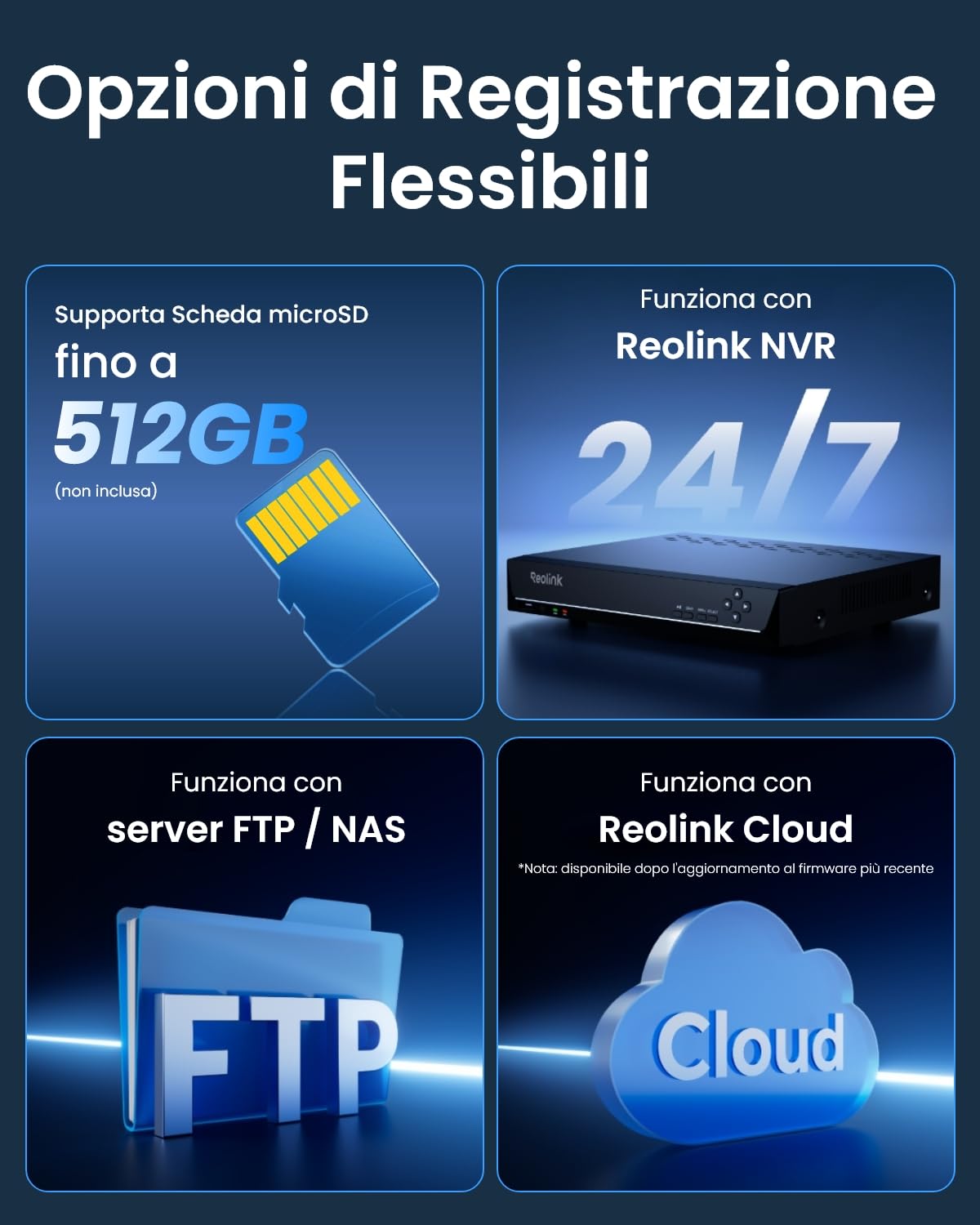Reolink 16MP PoE Telecamera Esterno, Doppio Obiettivo per Vista Panoramica a 180°, Rilevamento di Uomo/Veicolo/Animale, Audio Bidirezionale, Faretti, Supporta Registrazione Continua 24/7, Duo 3 PoE