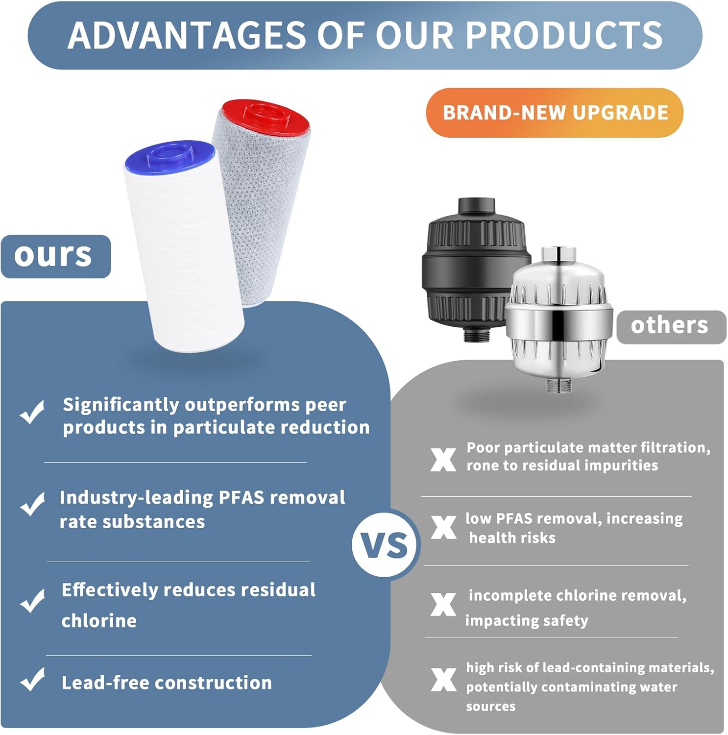 Replacement Filters for Weddell Duo Shower System - High-Performance Removal of Chlorine, PFAS, Contaminants | Promotes Skin & Hair Wellness (2Blue+2Red)