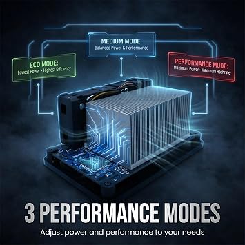 Bitforge ナノビットコインマイナー デュアルBM1370 ASIC、2.5TH/s ハッシュレート