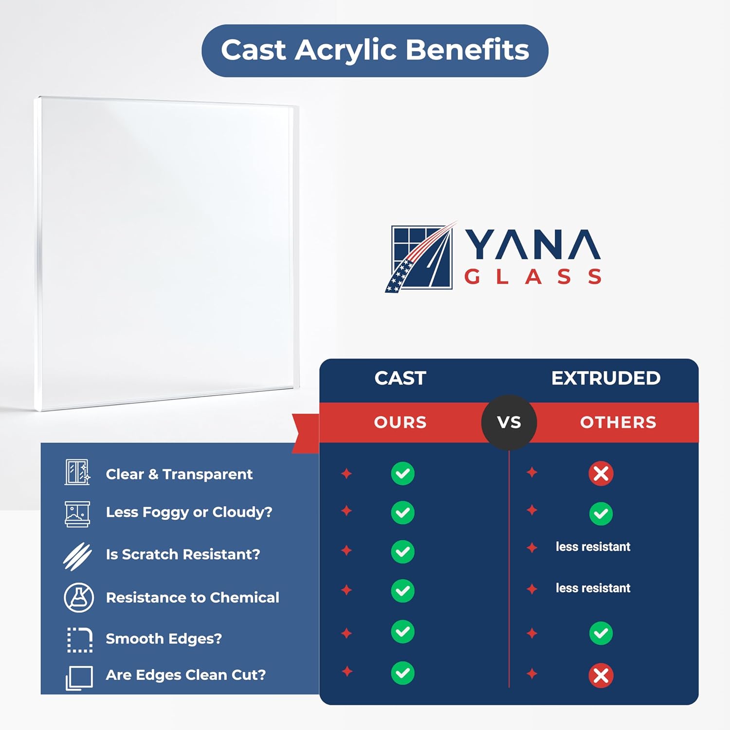 Plexiglass Sheets 1/4″ Thick 6mm– Clear Acrylic Sheet 11"x14", for DIY Display, Signs, Picture Frames, Crafts – Durable, Transparent Plastic Panel for Home & Business by Yana Glass and Mirror