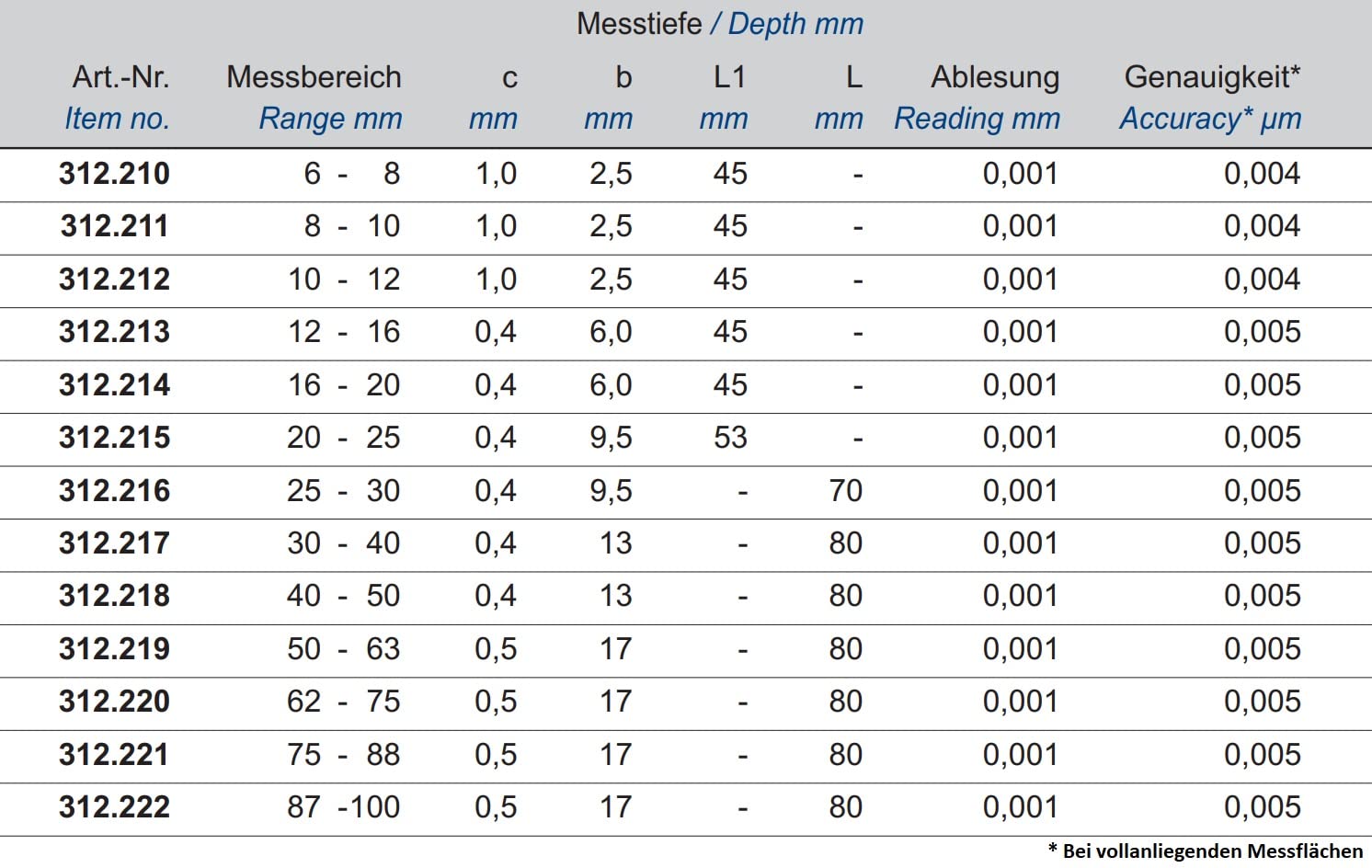 CNC QUALITÄT Digital-Dreipunkt-Innen-Messschraube Messbereich 12-16 mm - Innenmikrometer