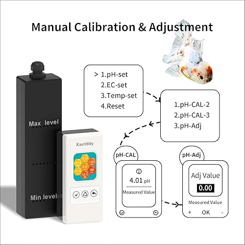 Vista 6 de kactoily Split Style 7 en 1 Probador profesional de calidad del agua del tanque de peces, medidor de PH, medidor TDS, medidor de EC, probador