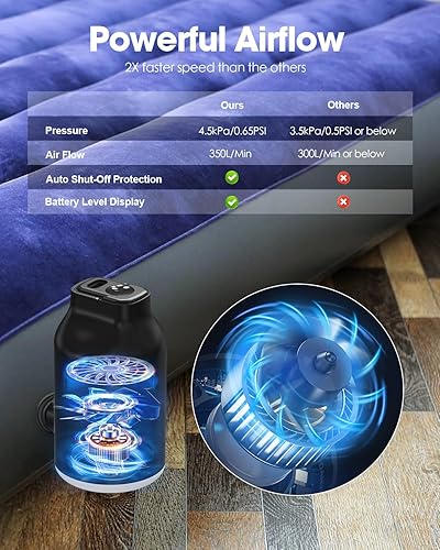 Miniatura 4 de Mini bomba de aire portátil para inflables, compacta, recargable, rápida inflación y desinflación con 5 boquillas, luz LED, apagado automático para