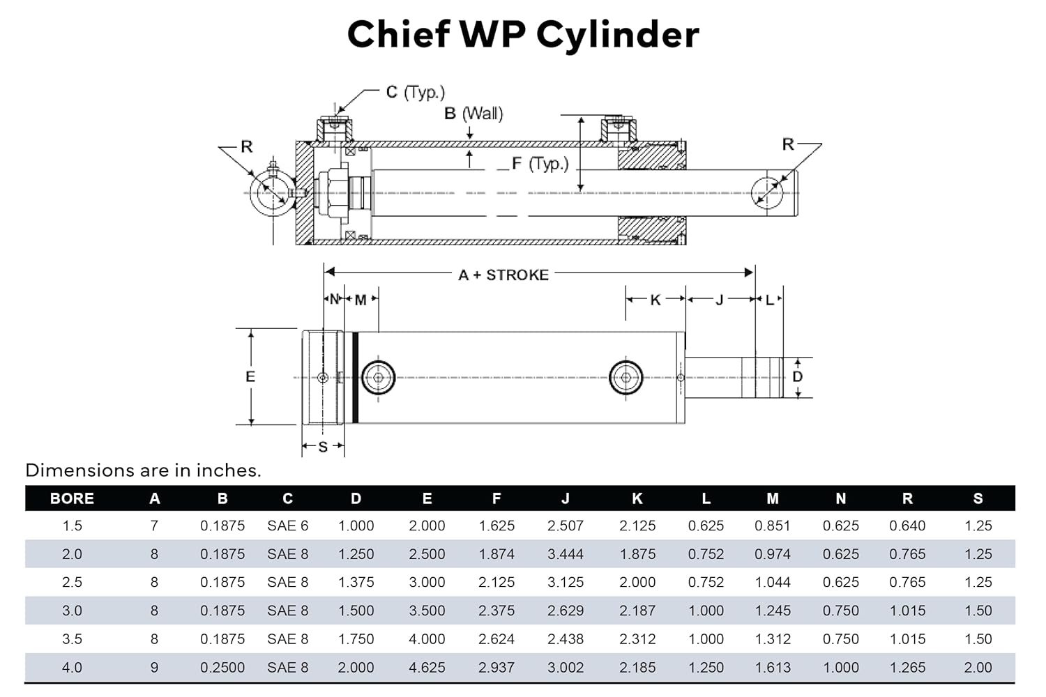 Chief WP Welded Hydraulic Cylinder: 2.5 Bore x 16 Stroke 1.375 Rod