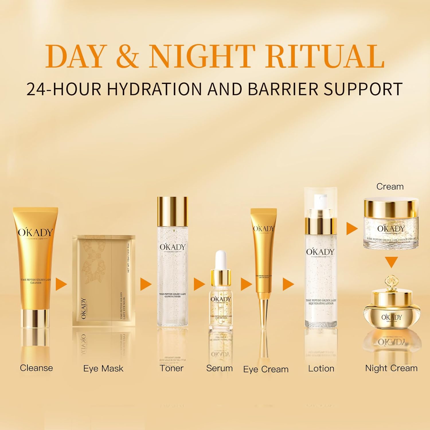 10-Piece Complete Skin Care Set for Women-Hydrating Facial Kit with Cleanser, Toner, 3x Serums, Revitalizing Water, Eye Cream, Face Cream, Primer & Eye Masks - Professional Daily Routine Gift Set