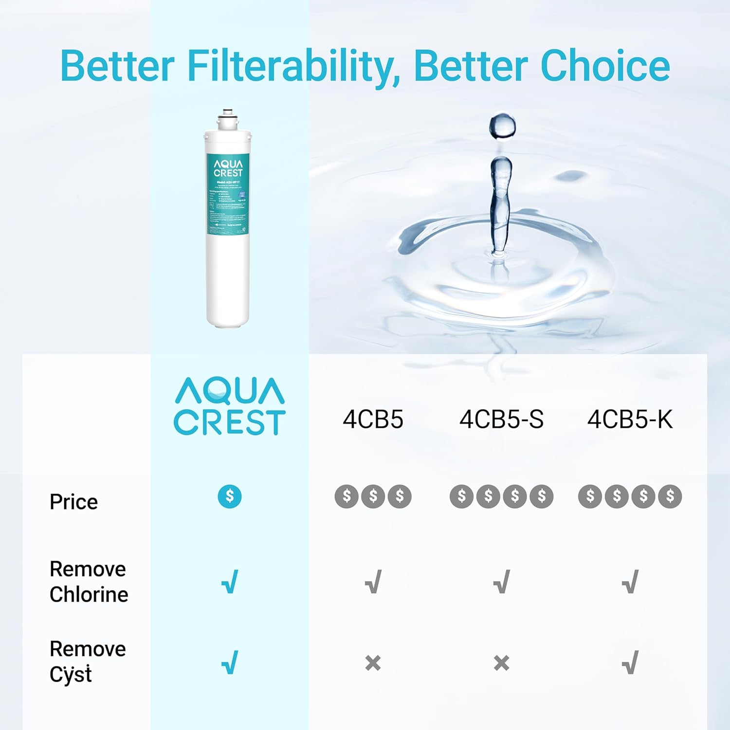 AQUA CREST H-104 Replacement Cartridge for Everpure H-104, EV961211, EF-3000, PBS-400, OW200L, 6TO-BW, MR-100, MR-225, EV9262-71, EF9857-00, 0.5 Micron, 19000 Gallons - Image 6