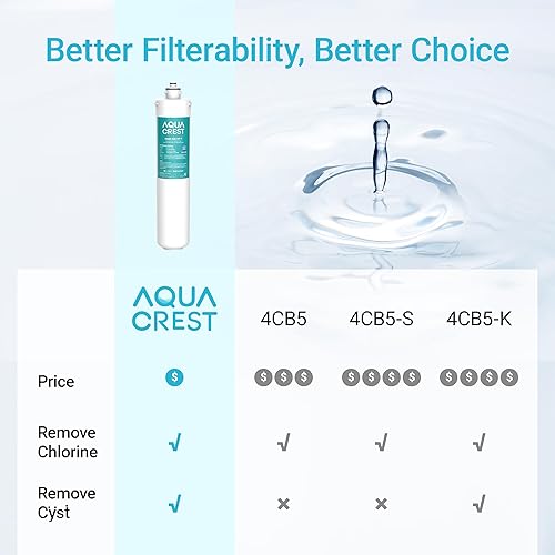 Miniatura 6 de AQUA CREST H-104 19000 galones, Cartucho de repuesto para Everpure H-104, EV961211, EF-3000, PBS-400, OW200L, 6TO-BW, MR-100, MR-225, EV9262-71,