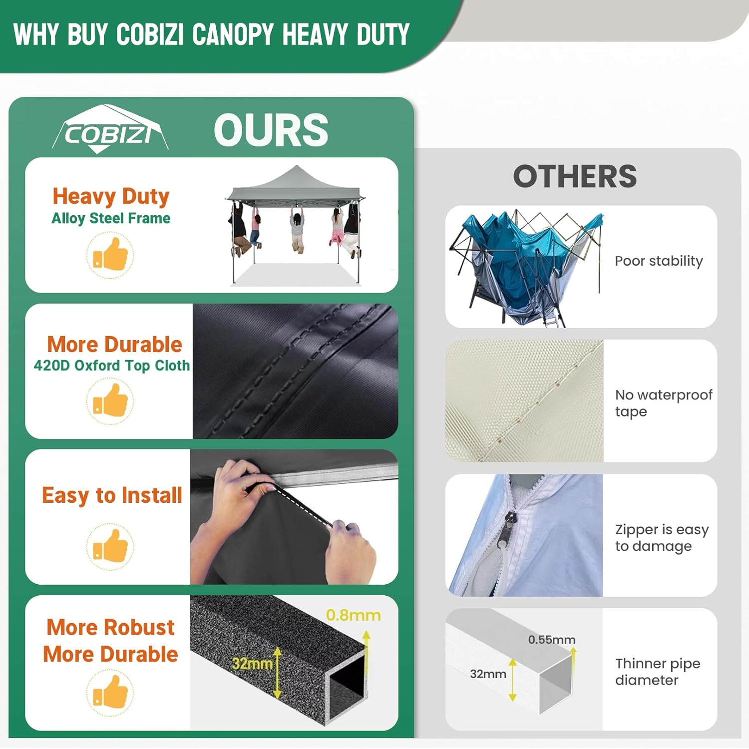 COBIZI 10x10 Pop Up Canopy Tent Heavy Duty with Sidewalls, Outdoor Commercial Canopy with Awning, Waterproof&23 SF Extended Awning, Vendor Tent for Market, Party Events, Grey
