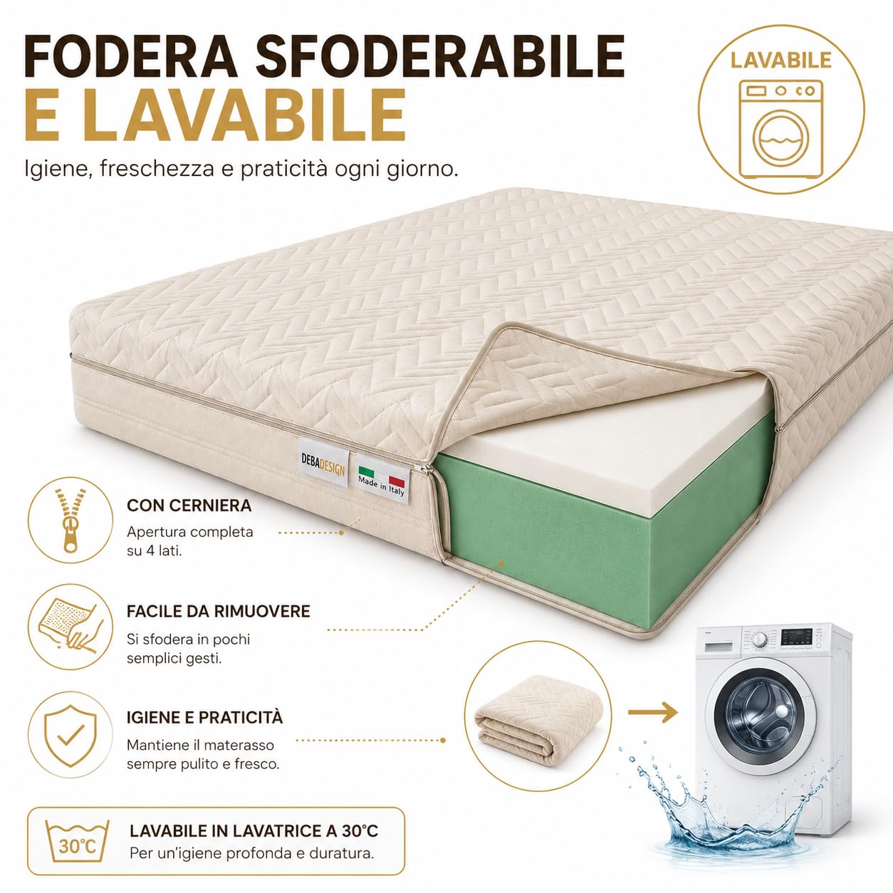 Materasso Memory Singolo 80x190x20 | Ortopedico e Ergonomico, Anallergico e Antibatterico, 100% Made in Italy
