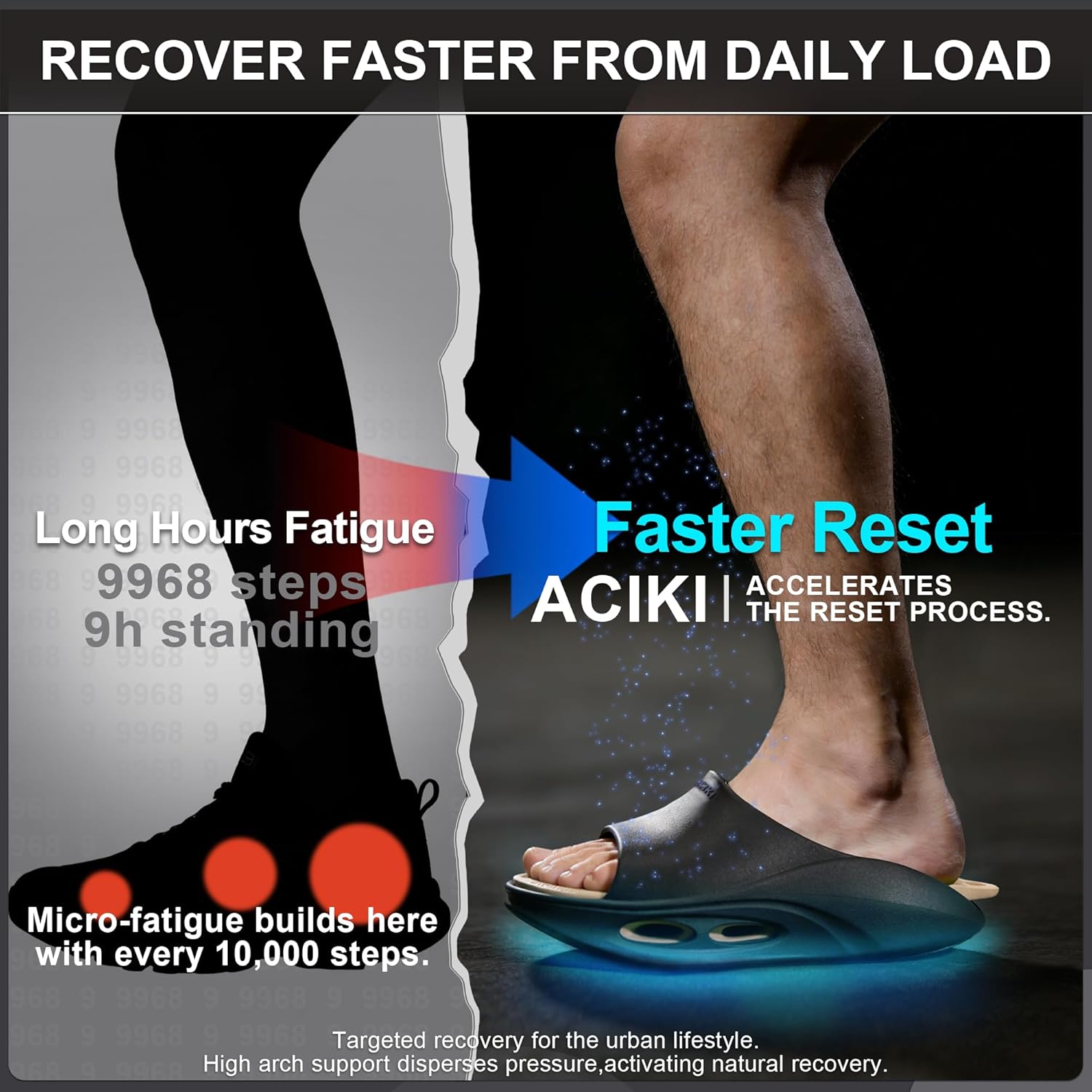 Recovery Sandals with 2 Replaceable Insoles - 2025 Arch Support Slippers for Men & Women, Orthopedic Open-Toe Walking Shoes for Plantar Fasciitis, Heel & Back Pain Relief, Sports & Daily Wear