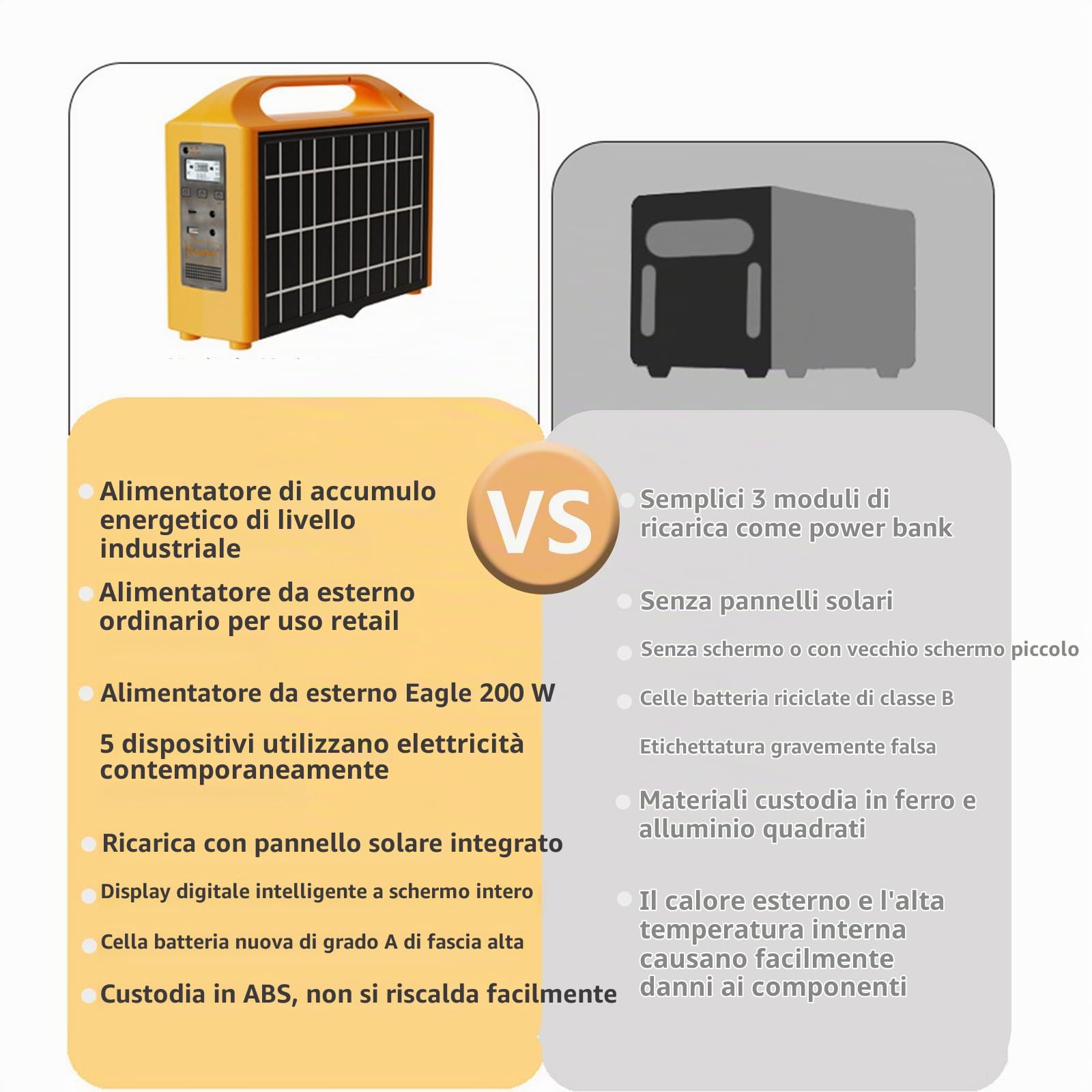 Centrale Elettrica Portatile Ricarica Solare, Batteria di Backup 100w 76.8wh, Generatore Solare a 5 Uscite, Uscita USB-C Ca/CC per Emergenze Domestiche/Campeggio/Camper/Esterni/Pesca