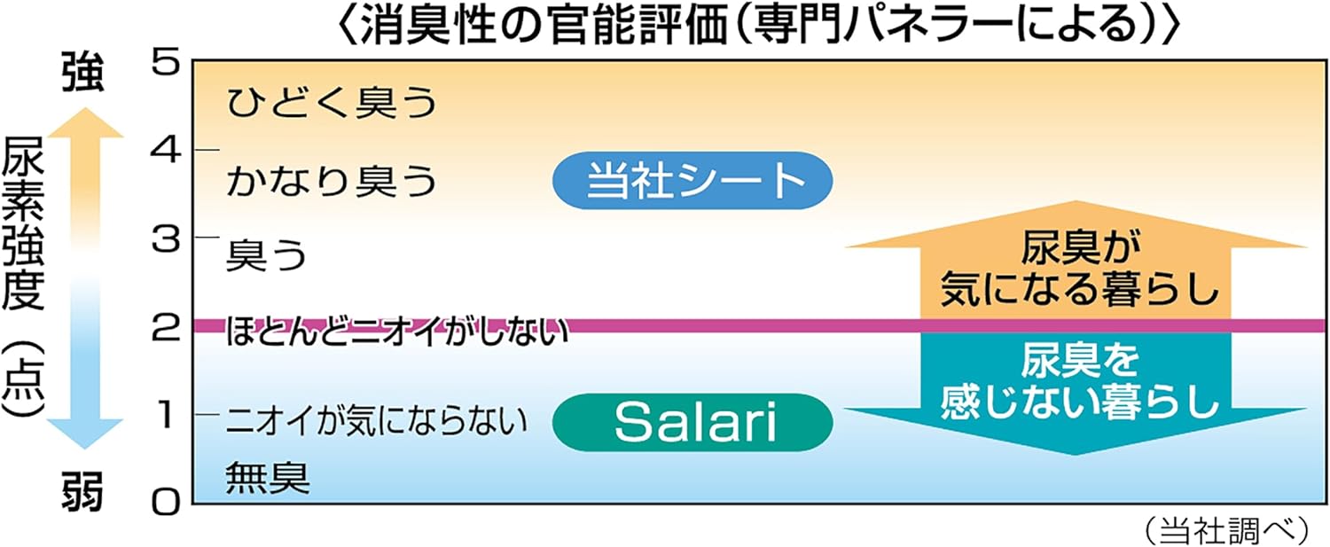 Salari Dry Pet Sheets, Wide, 24 Sheets