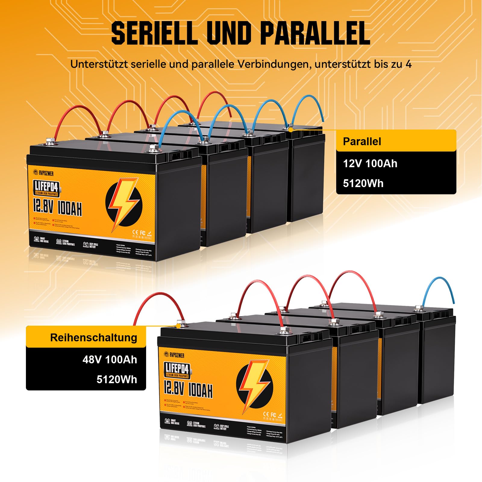 12V 100Ah LiFePO4 Batterie, Eingebauter 100A BMS, 18000 Tiefzyklen, Gruppe 31, Leichte Lithium-Eisenphosphat-Batterie für Hausenergie, Wohnmobil, Trolling-Motor, Marine, Solar, Off-Grid