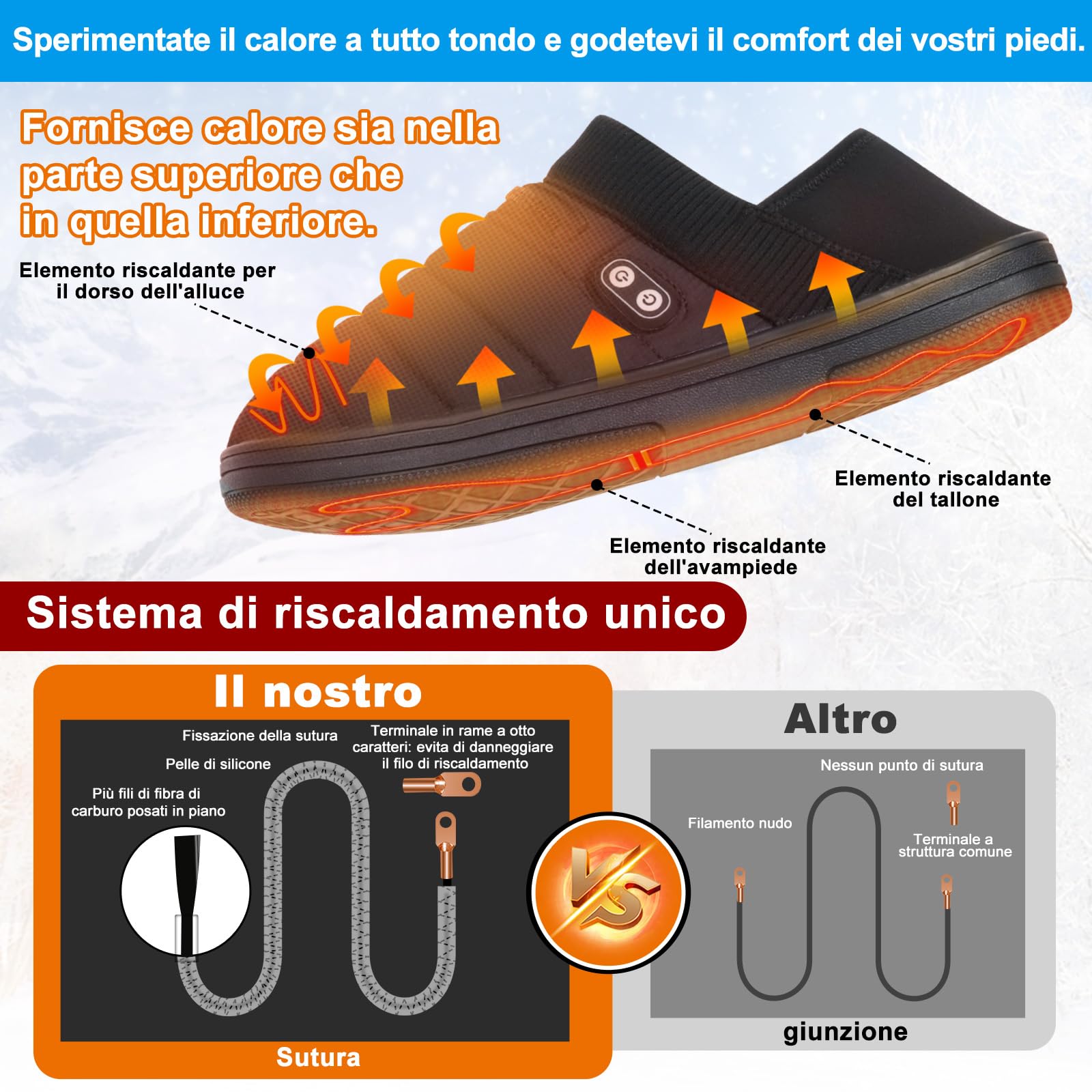 Pantofole riscaldate di peluche, BIAl Pantofole riscaldate Scaldapiedi senza fili Pantofoles elettriche invernali con batteria ricaricabile 5000mAh Uomini Donne