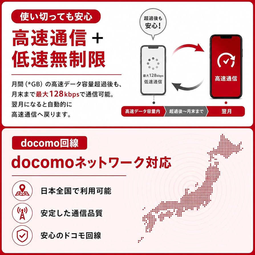 Amazon.co.jp: docomo回線 プリペイドSIM データ通信専用SIM 日本国内
