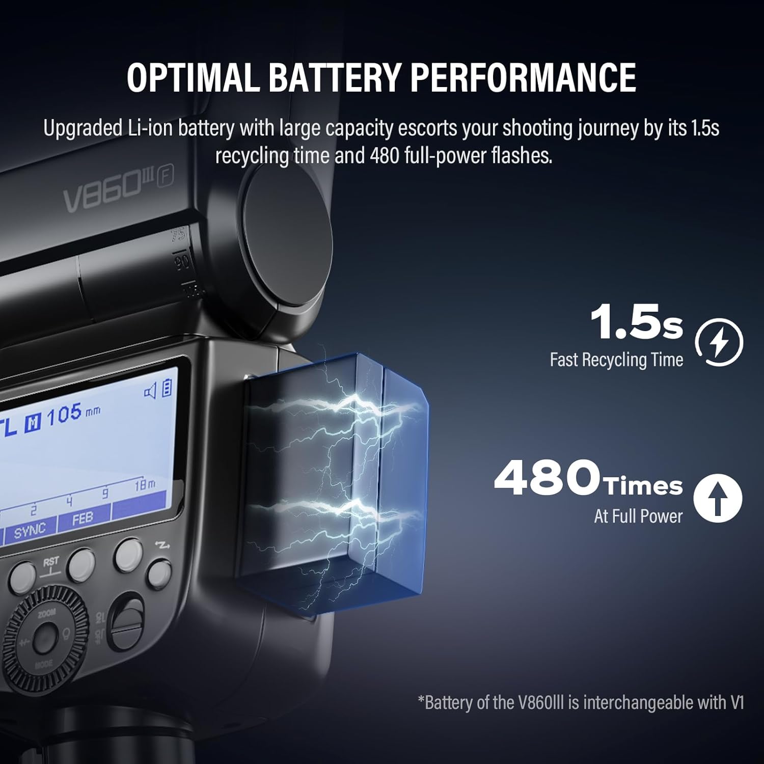 Godox V860III-F TTL Flash for Fujifilm Cameras, 2.4G HSS 1/8000s Speedlite, 0.01-1.5s Recycle, 480 Full-Power Flashes, 10-Level LED Modeling Light for Wedding Portrait Outdoor Photography