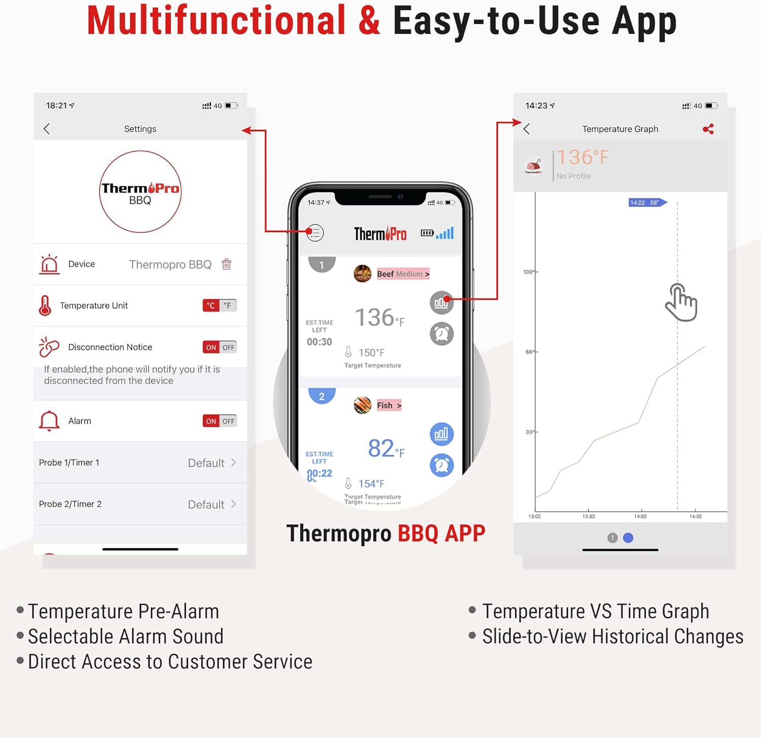 review ThermoPro Wireless Meat Thermometer of 500FT+ThermoPro TM02 Digital Kitchen Timer