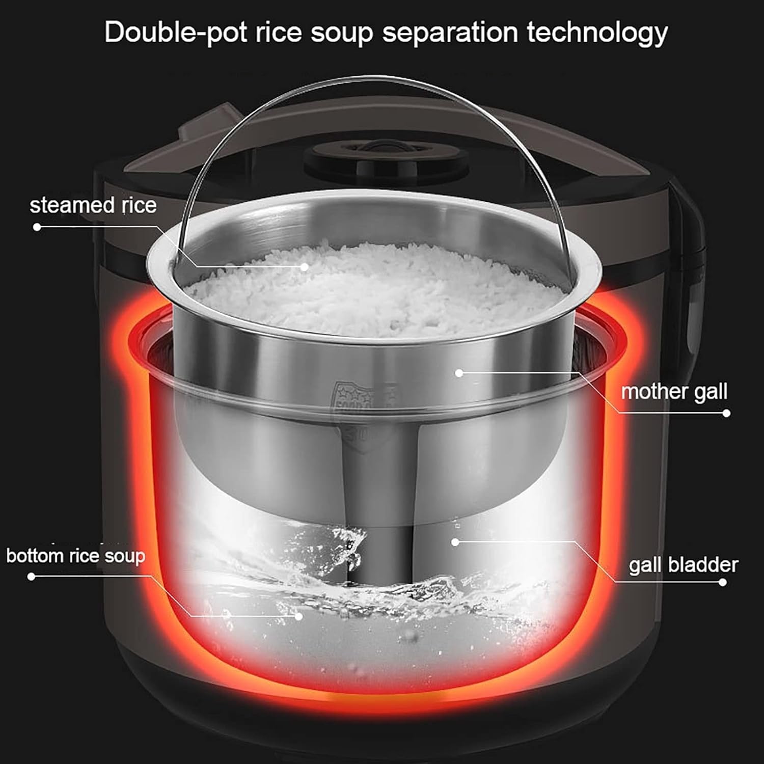 Low-sugar Rice Cooker (3/5L) Household Multi-function Rice Cooker, 304 Stainless Steel Liner, Rice Soup Separated, for 1-7 People 220-240V US/EU(3L)