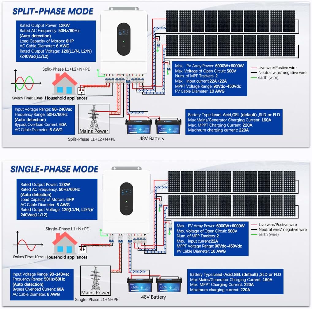 Detailed wiring diagrams for Y&H 12kW Hybrid Solar Inverter in split-phase and single-phase modes, showing connections to PV array, battery, and household appliances.