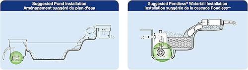 Miniatura 8 de Aquascape AquaSurge Bomba asíncrona para estanques, cascadas sin estanque y filtros de espumadera, 2,000-5,284 GPH