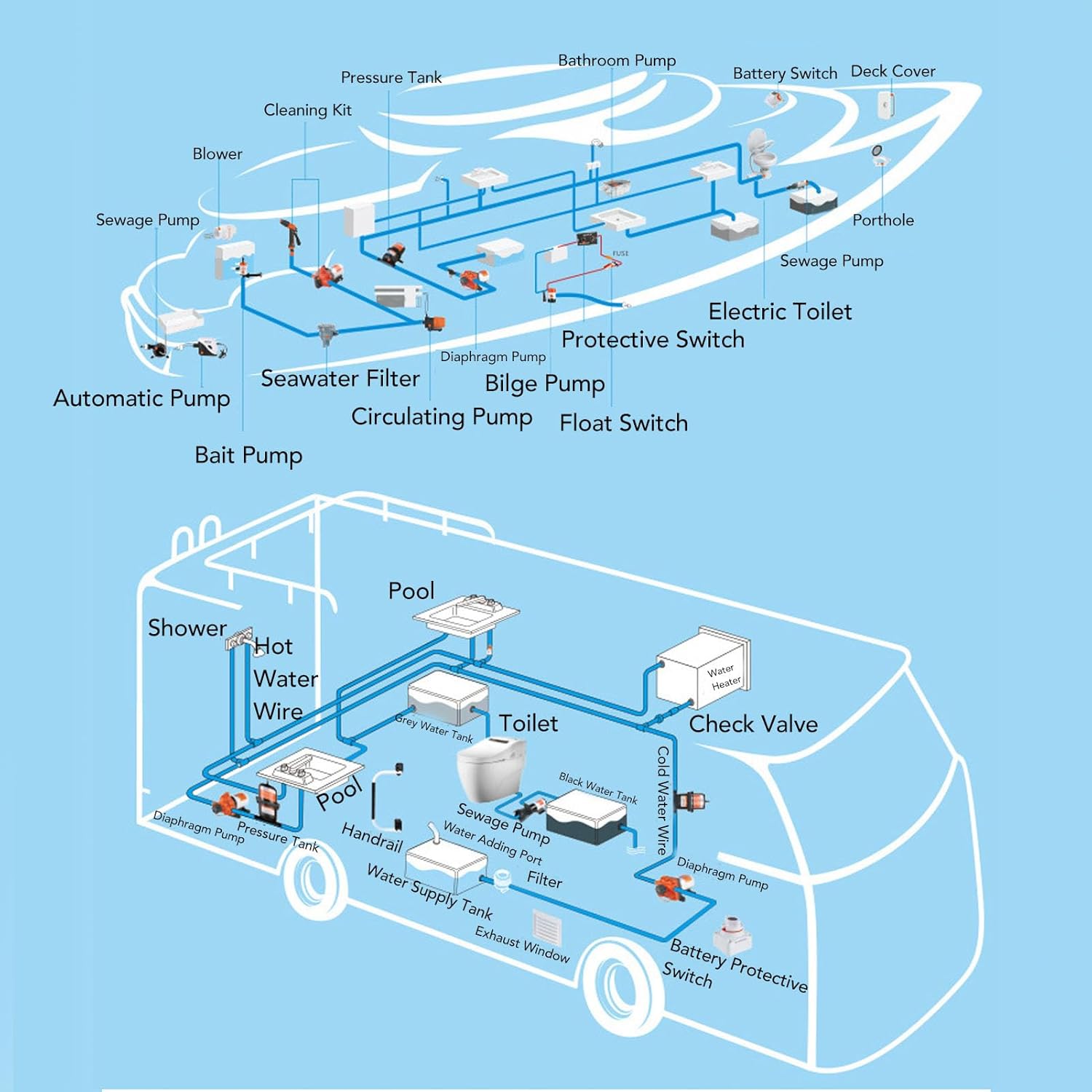 Pre Pressurized Accumulator Tank 1L Constant Pressure RV Accumulator Tank 1/2 MNPT Port for Boat Travel Trailer