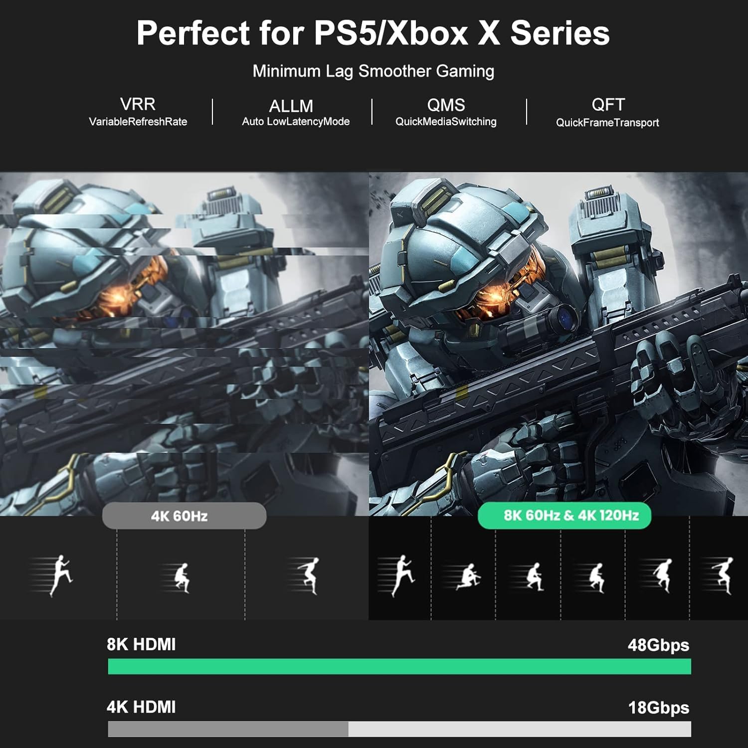 FIBBR Cavo in fibra ottica 8K HDMI 5M, cavo HDMI 2.1 ad altissima velocità 48Gbps/Supporto AOC 8K@60Hz, 4K@120Hz/144Hz HDR eARC Compatibile con PS5, Xbox Series X, PC, TV