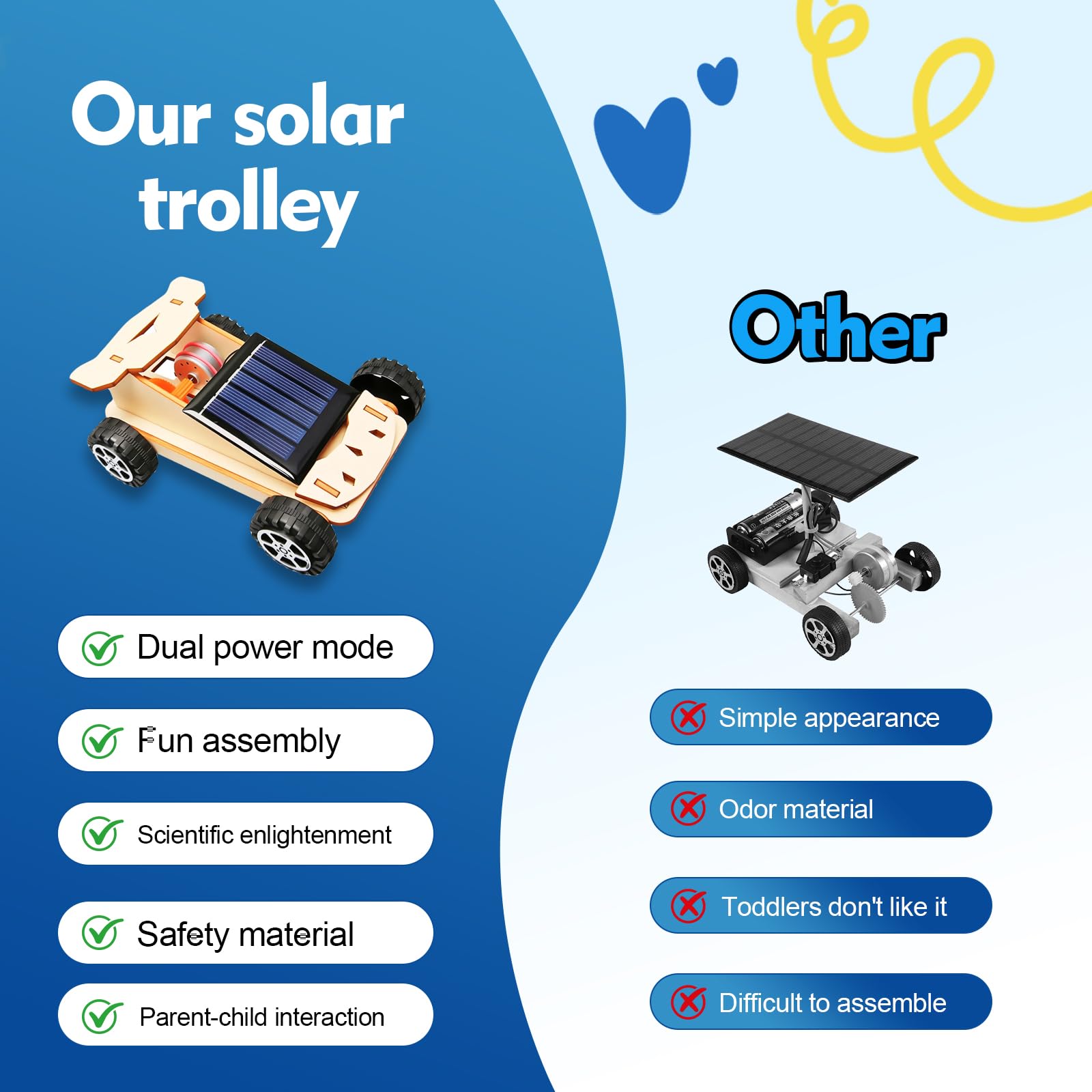 Solarbetriebenes 3D Holzpuzzle Bausatz, DIY Solarbetriebenes Auto Holzbausatz für Kinder ab 8 Jahren, Solar Holzbausatz Auto, 3D-gebäuderätsel Solarauto, solar Roboter Spielzeug für Jungen Mädchen