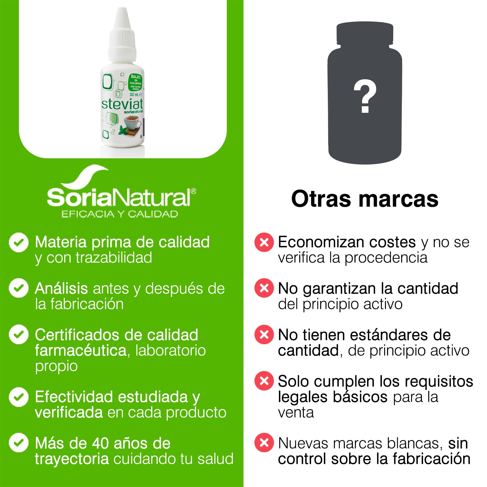 Soria Natural Steviat gotas Edulcorante de Mesa 100% Natural a Base de Glucósidos de Esteviol Stevia rebaudiana Sustituto de Azúcar Líquido Bajo en Calorías 30 ml