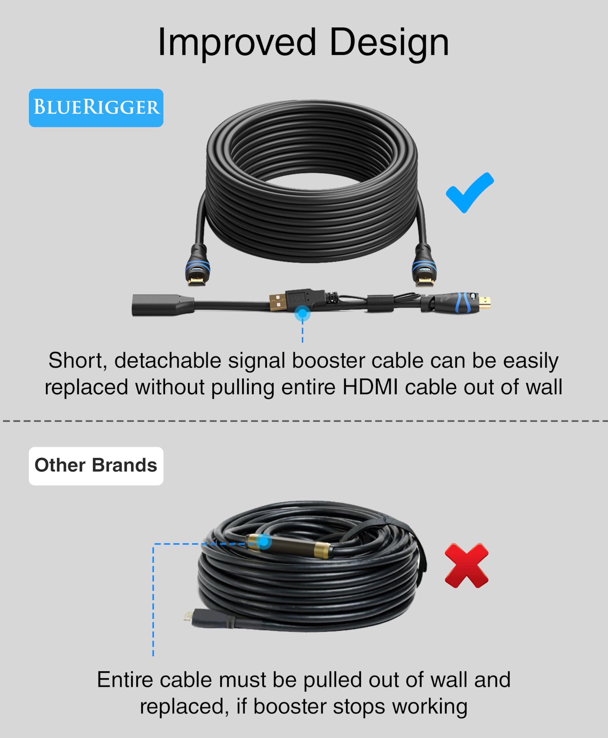 BlueRigger Cable HDMI 4K con amplificador de señal (50 pies, 4K 60 Hz, clasificación CL3 en la pared) - Compatible con PS5, PS4, Xbox, Roku, Apple TV, HDTV, Blu-ray, PC