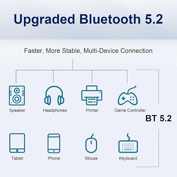 WiFi 6 PCIe Card - Intel AX200, 3000Mbps Dual Band, Bluetooth 5.2
