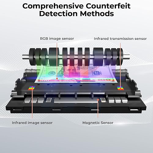 Miniatura 5 de MUNBYN Máquina de contador de dinero IMC41 Denominación mixta, contador de valores, contador de billetes mixto de múltiples monedas, detección