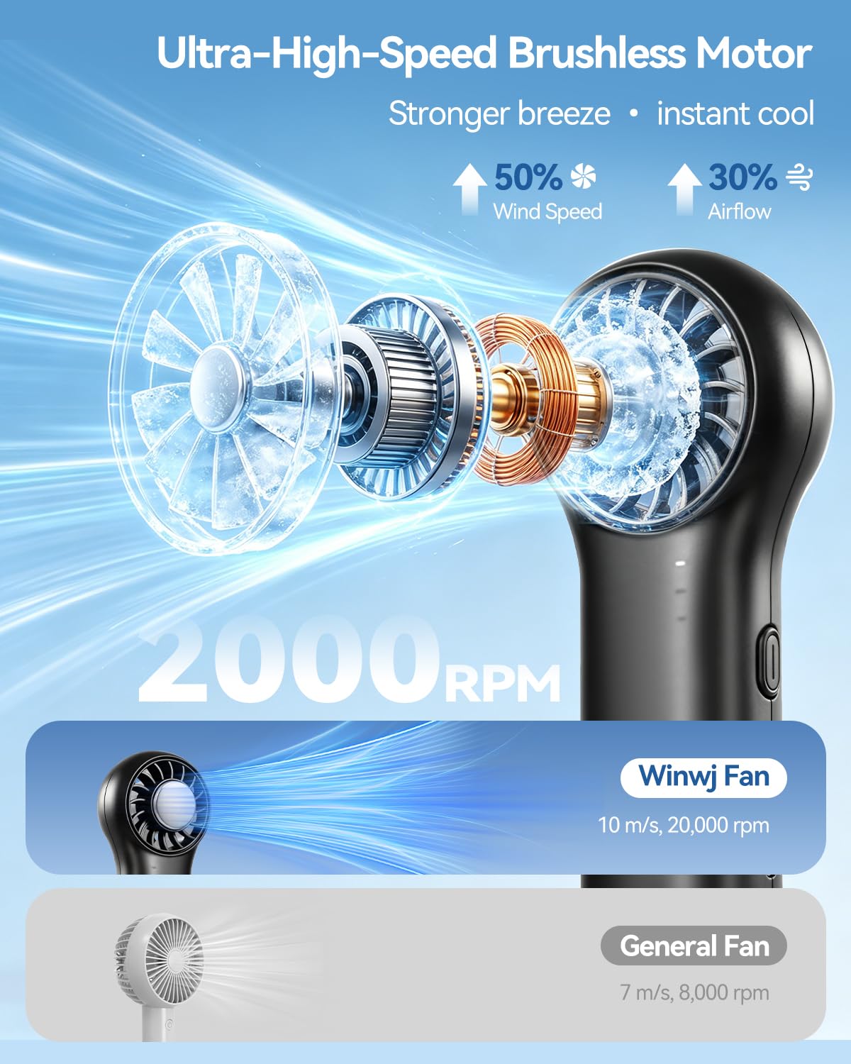 Ventilatore a mano con funzione di raffreddamento, mini ventilatore portatile 20000 RPM ad alta velocità, batteria con autonomia di 20,5 ore, 4 velocità, ventilatore USB ricaricabile, piccolo
