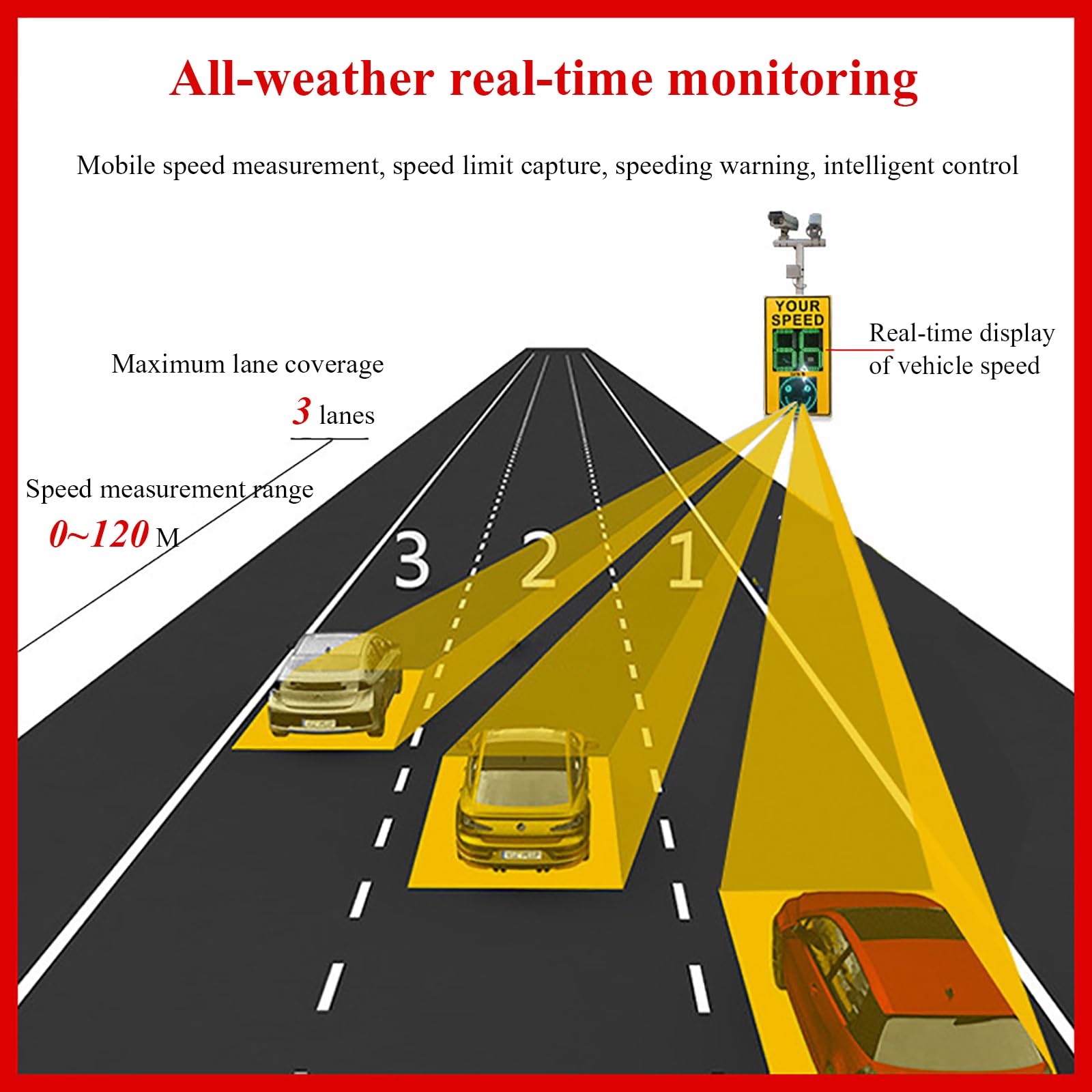 Señal de velocidad de radar alimentada por energía solar con alta visibilidad y fácil instalación para seguridad vial