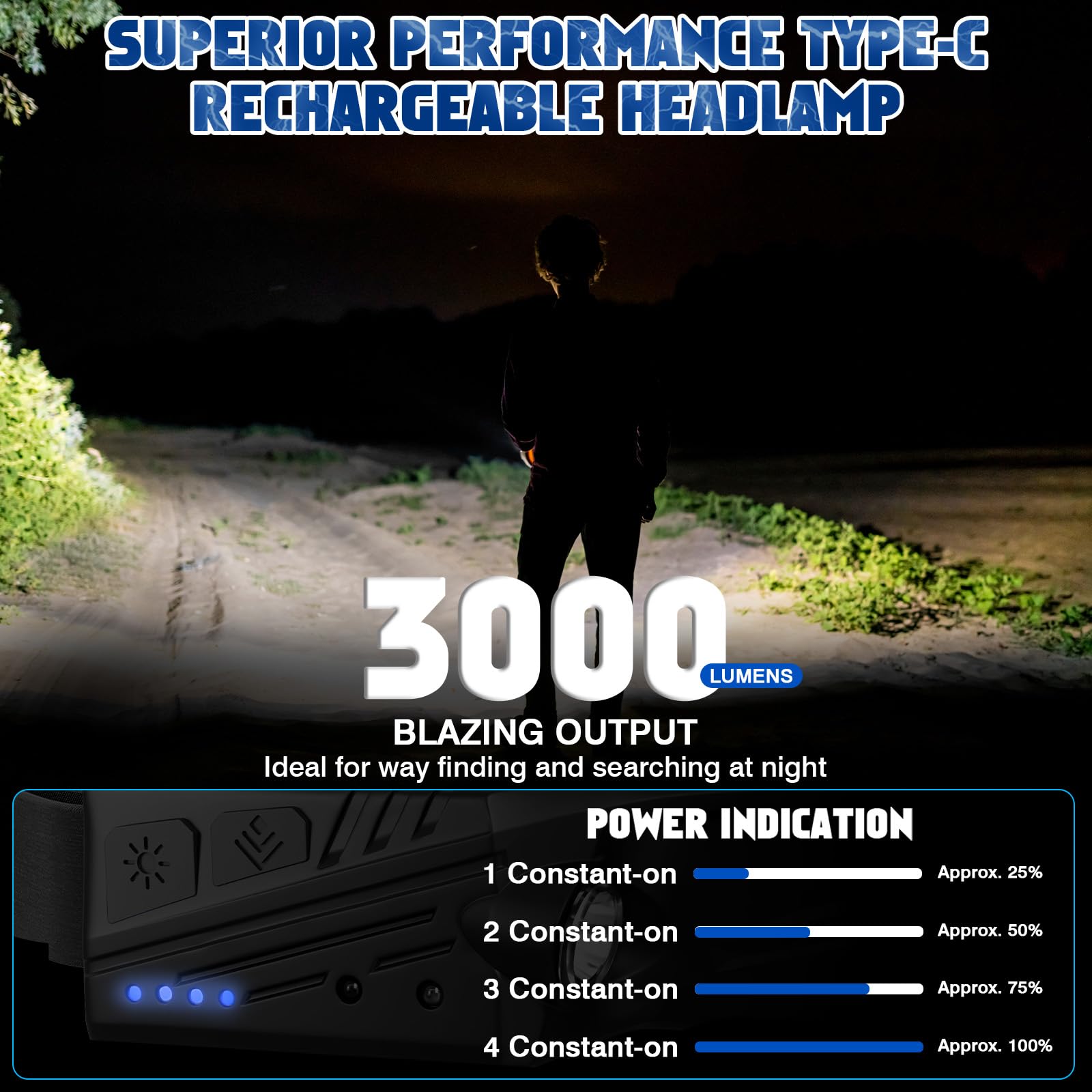 Stirnlampe Led Wiederaufladbar,2 Stück 3000 Lumens Superhell 3*LED Weiß Licht 230°Weitwinkel Sensor Kopflampe,IPX5 Wasserdicht 0.14lb Leichtgewichtig Stirnlampen für Camping,Joggen,Wandern,Angeln