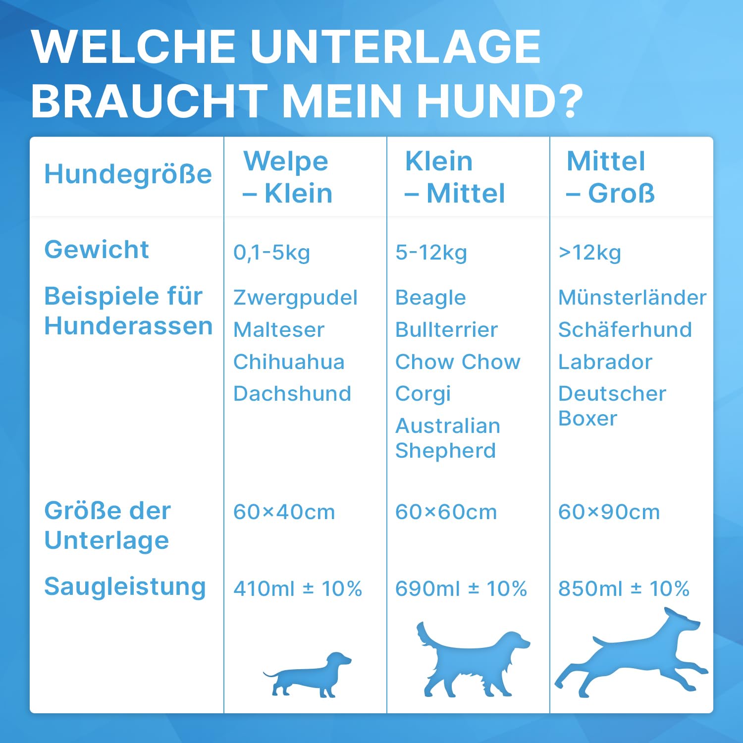 200x ARNOMED® Welpen Unterlagen 60x40cm, Saugfähige Pipi Matten für Hunde & Welpen, Puppy & Dog Pads, Trainigspad, Inkontinenzunterlagen Hund, Hundeunterlagen Pipi, Matten Auslaufsicher