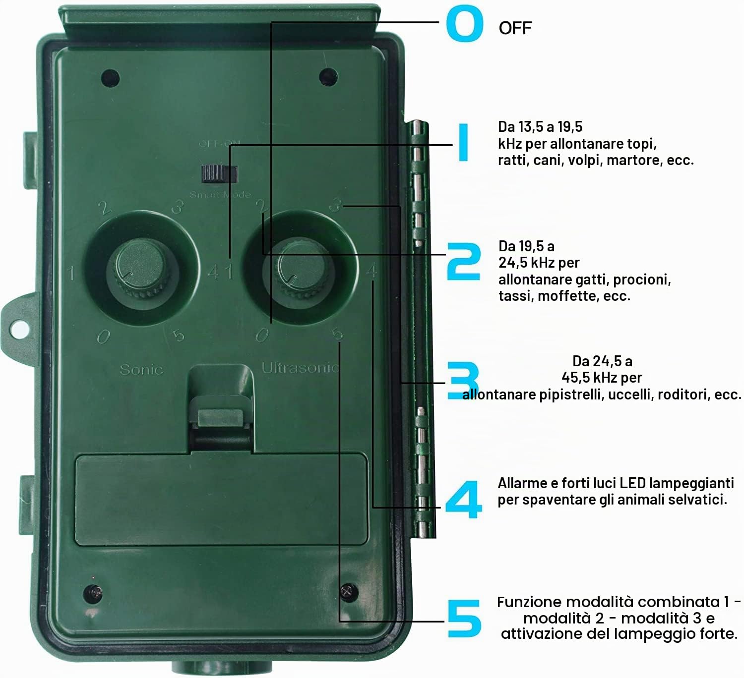 2x Repellente per Gatti Repellente Ultrasuoni Frequenza Regolabile Impermeabile energia solare ricarica ultrasuoni Dissuasore per Piccioni/Uccelli/Cani/Gatti/Topi/Volpi